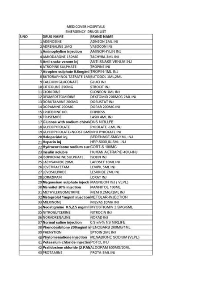 Emergency Medicine List PDF: Essential Guide for Clinicians