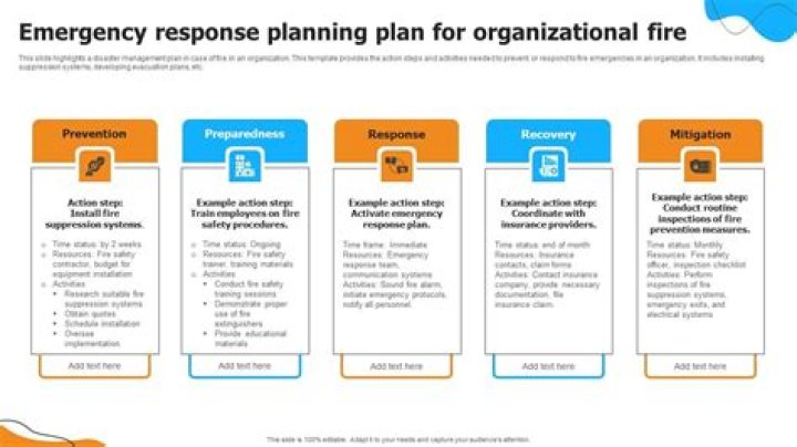 Emergency Preparedness & Response Plan PDF: Complete Guide