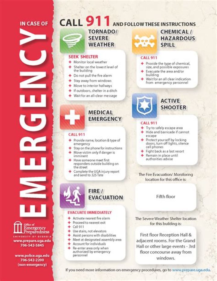 Complete Emergency Preparedness List PDF for Any Crisis