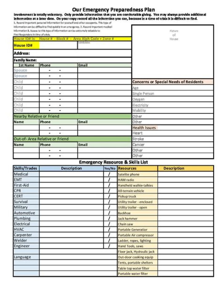 Download Emergency Preparedness Plan PDF – Full Emergency Preparedness Plan PDF