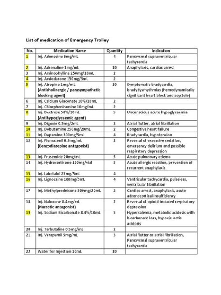 Emergency Trolley Drugs List and Critical Uses PDF Guide
