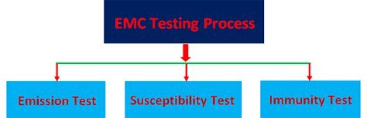 EMI EMC Testing Procedure PDF: Step-by-Step Guide
