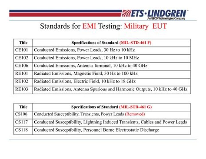 EMI EMC Testing Standards PDF – Compliance & Testing Guide