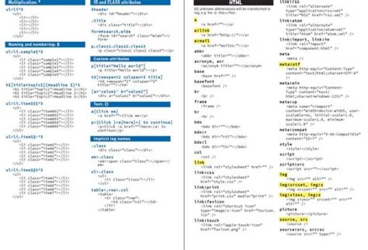 Emmet Cheat Sheet PDF: Quick Reference for Web Developers
