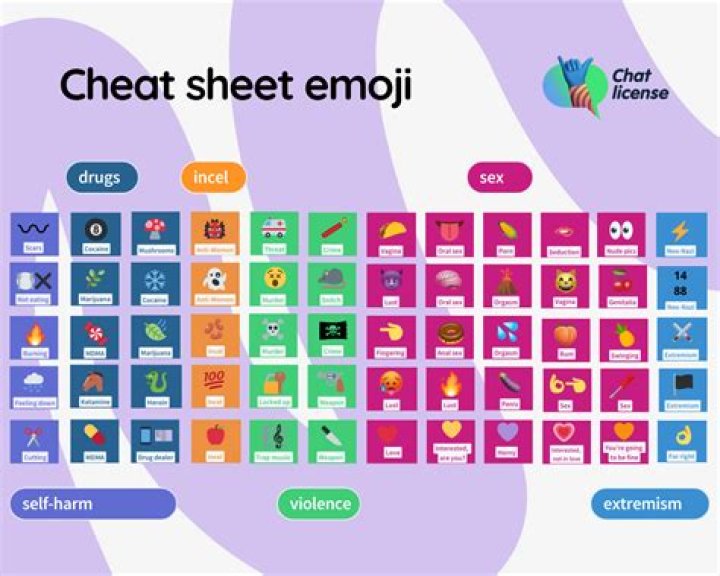 Emoji Cheat Sheet PDF: Instant Access to All Emojis