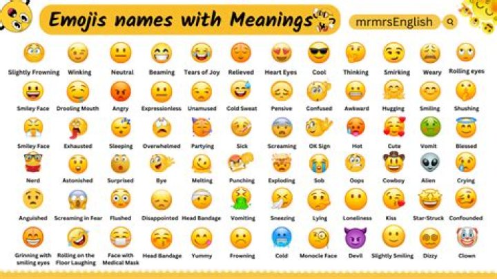 Complete Emoji Meanings List PDF – Easy Reference Guide