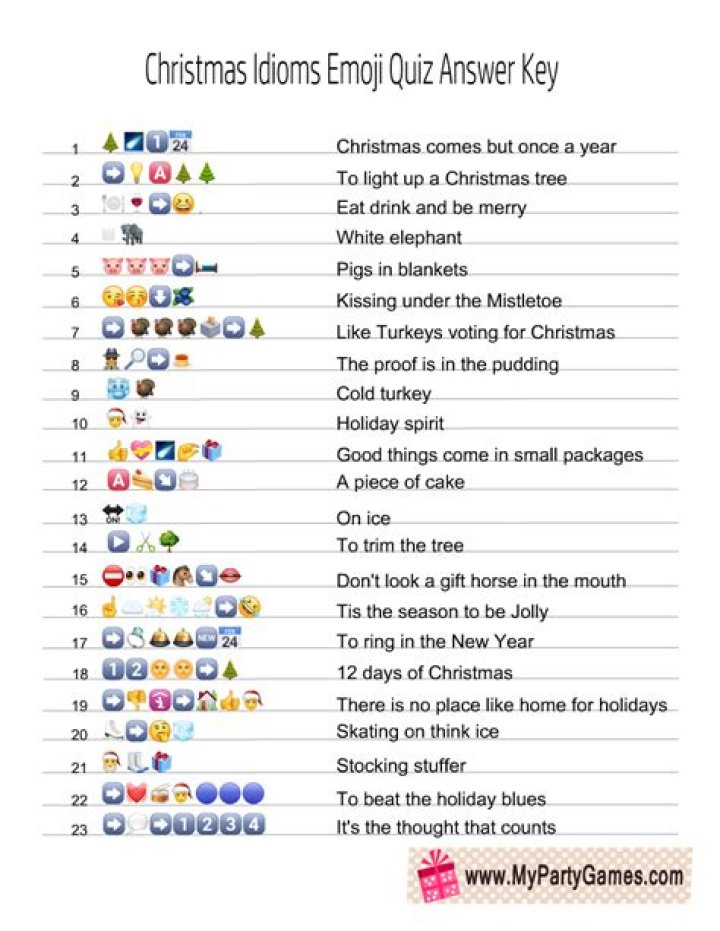 Emoji Movie Quiz with Answers PDF – Test Your Movie Knowledge