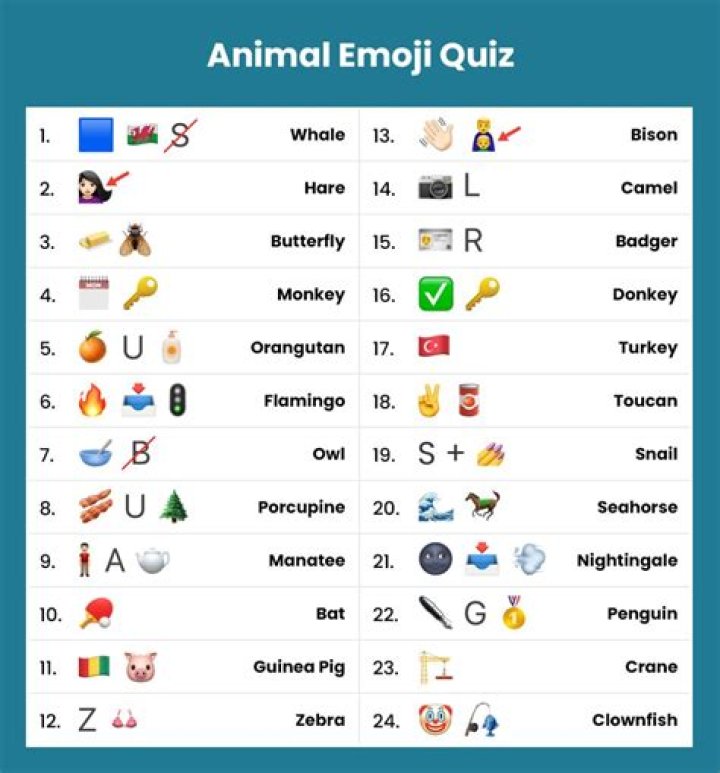 Emoji Quiz with Answers PDF: Fun & Free Test