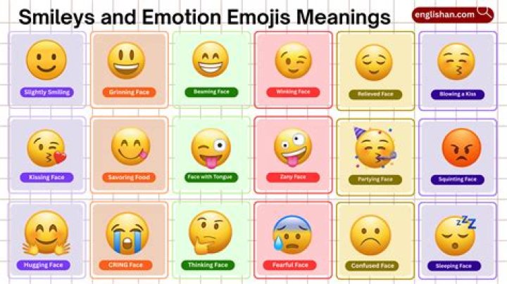 Emoji Symbols List PDF with Meaning: Complete Guide