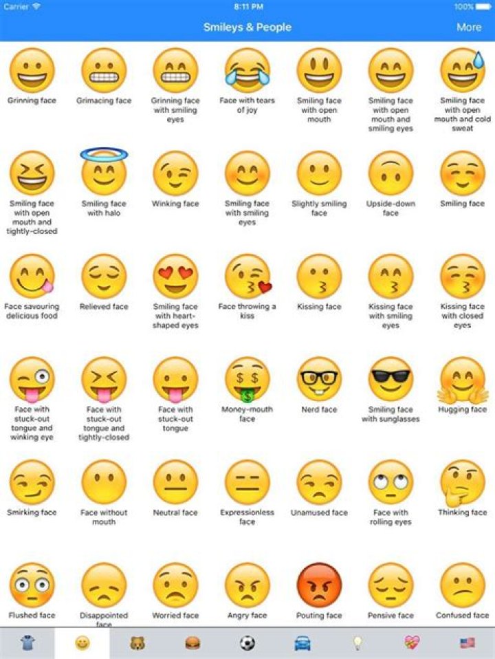 Complete Emoji Symbols List PDF for Instant Access