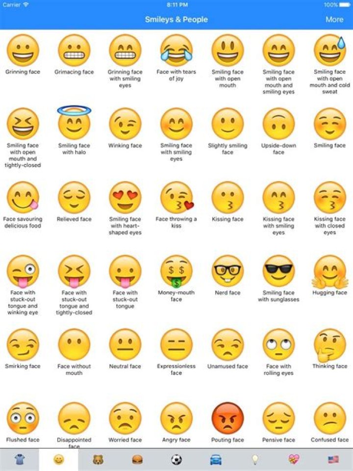 Complete Emoji Symbols List with Meanings PDF Download