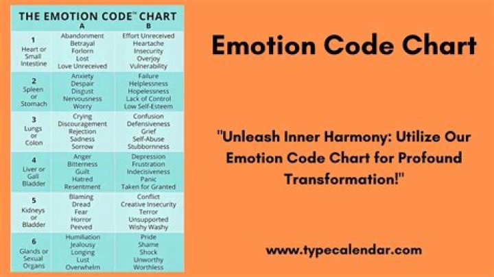 Unlock Emotions with Code: PDF Questions That Reveal Feelings