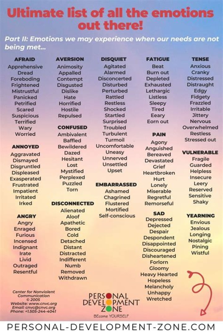 Emotion List PDF: Comprehensive Guide to Identifying and Understanding Emotions