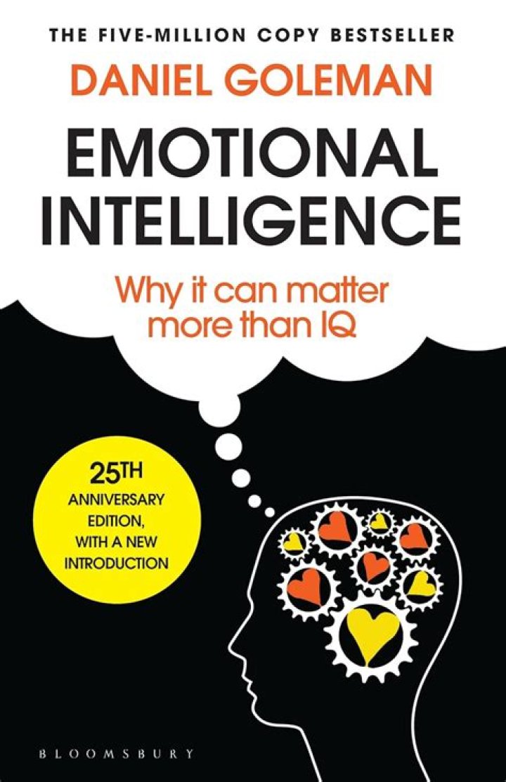 Take Daniel Goleman’s Emotional Intelligence Test – Free PDF PDF