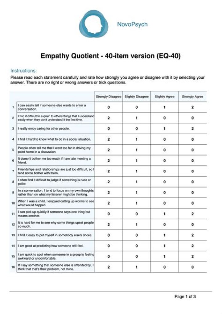 Empathy Quotient Test PDF: Measure Your Emotional Intelligence