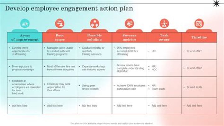 Employee Engagement Plan PDF: Boost Workplace Motivation & Retention