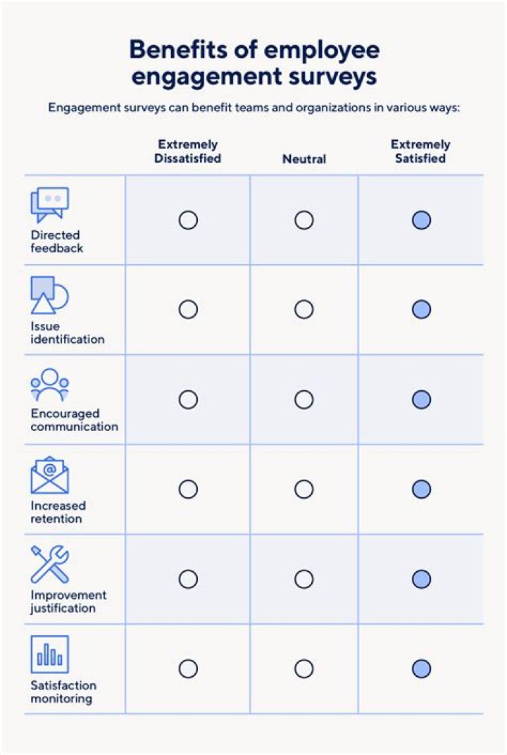 Employee Experience Survey Questions PDF: Boost Engagement & Feedback
