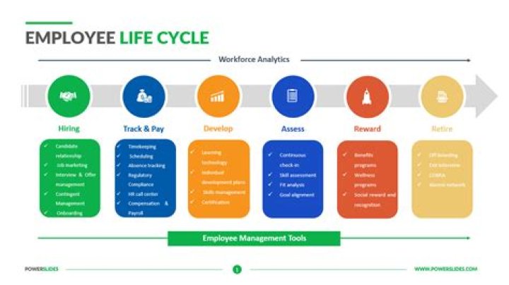 Optimize HR Efficiency with Employee Life Cycle Management PDF