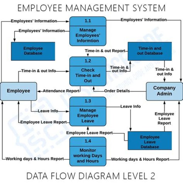 Optimize HR with Employee Management System PDF Guide