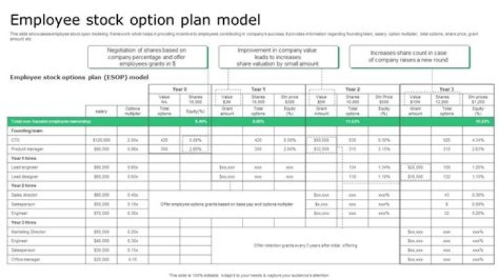Employee Stock Option Plan PDF: Full Guide & Downloadable Template