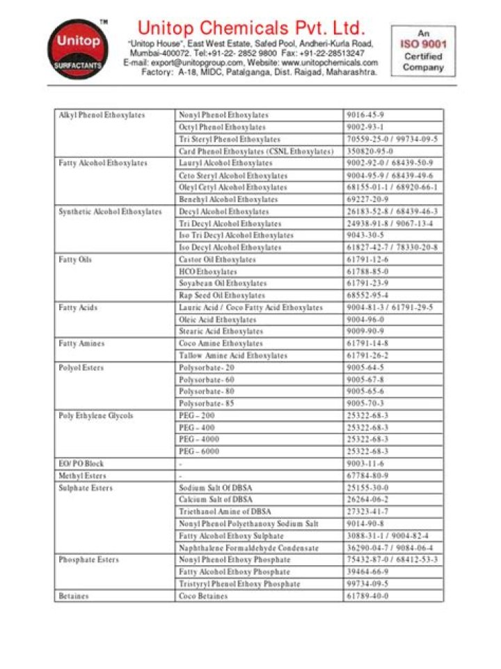 Essential Emulsifier List PDF: Top Food & Cosmetics Emulsifiers