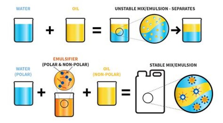 Emulsion Stability Test PDF: Reliable Results for Quality Control