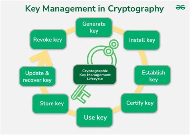 Encryption and Key Management in Cloud Computing: Essential PDF Guide