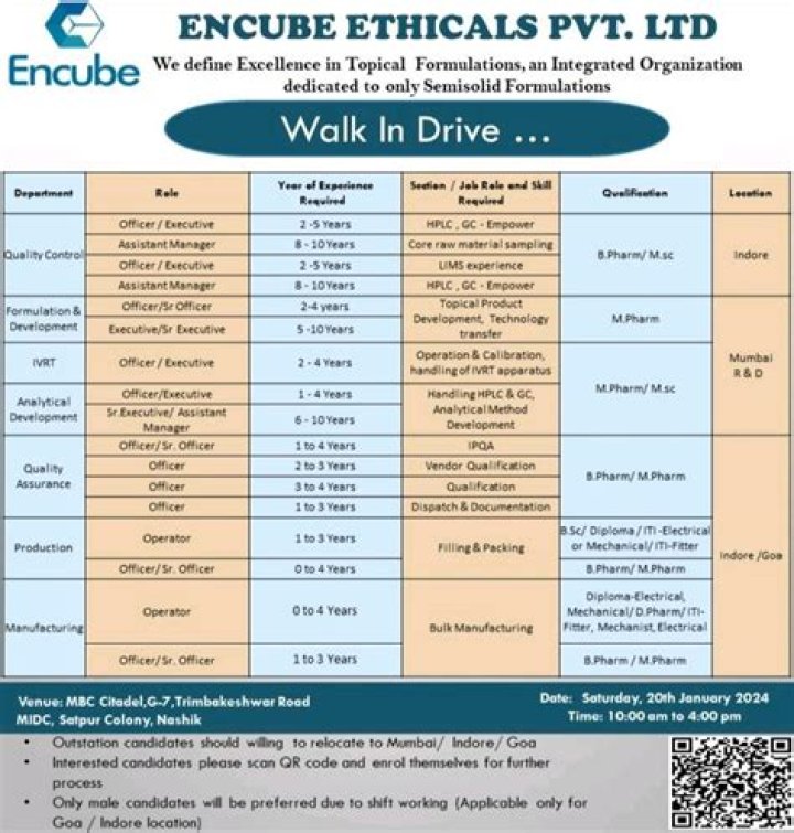 Encube Ethicals Product List PDF: Complete Guide & Features