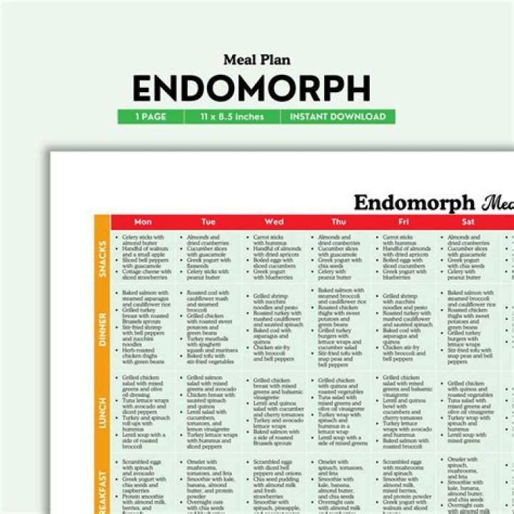 Endomorph Metabolic Type Diet Plan PDF: Master Weight Loss & Muscle Gain
