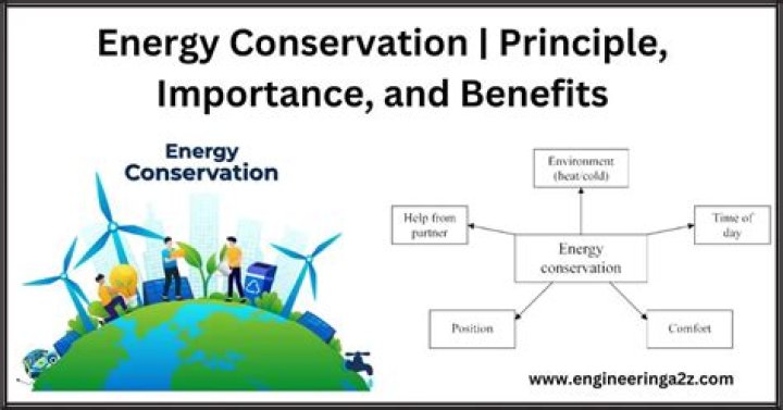 Energy Management and Conservation PDF: Save Costs & Reduce Carbon Footprint