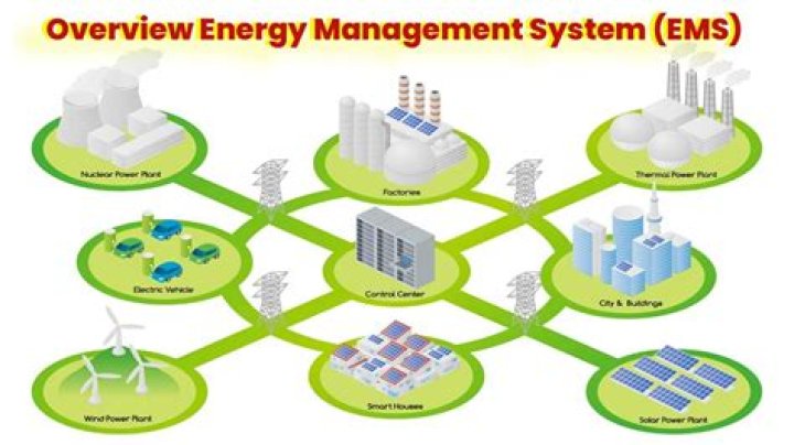 Energy Management Control System PDF: Optimize Your Energy Use