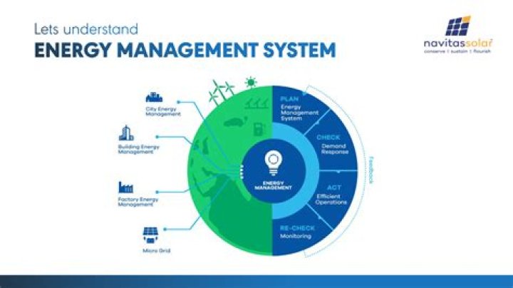 Energy Management Information System PDF: Optimize Energy Use Efficiently
