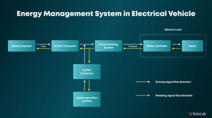 Energy Management System for Electric Vehicles: Essential PDF Guide