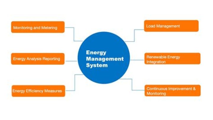 Top Energy Management Tools PDF for Smart Energy Control