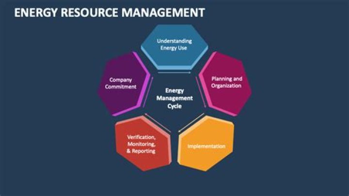 Master Energy Resource Management: Essential PDF Guide