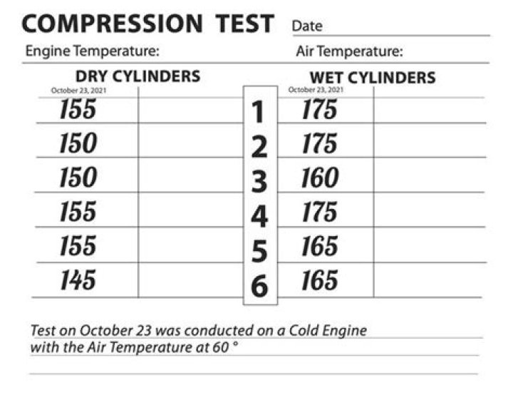 Engine Compression Test Chart PDF – Accurate Diagnostics for Vehicle Health