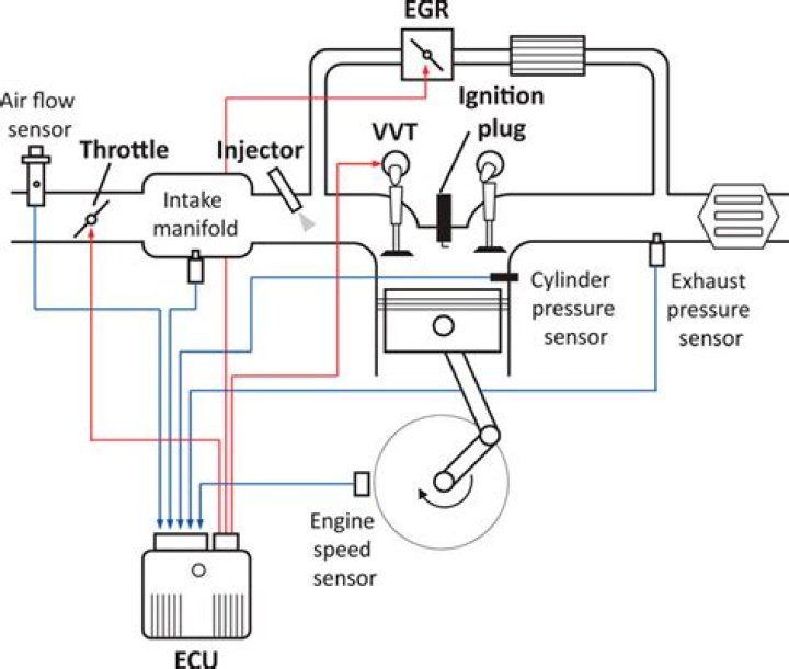 Engine Management System PDF Guide: Optimize Your Vehicle Performance