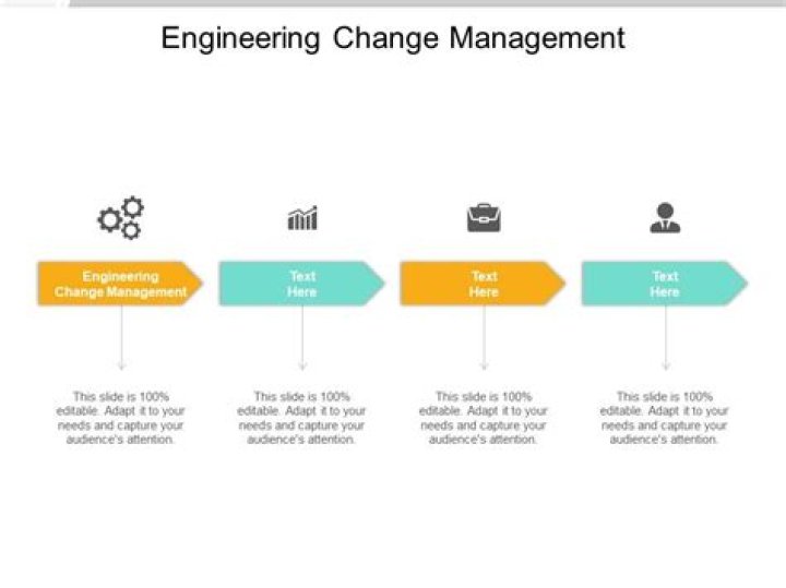 Engineering Change Management PDF: Expert Guide & Templates