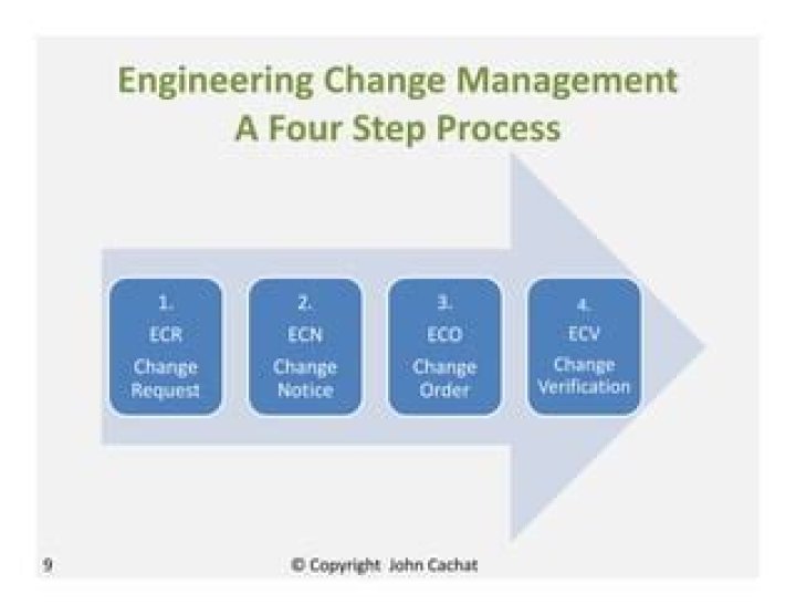 Engineering Change Management Procedure PDF – Comprehensive Workflow Guide