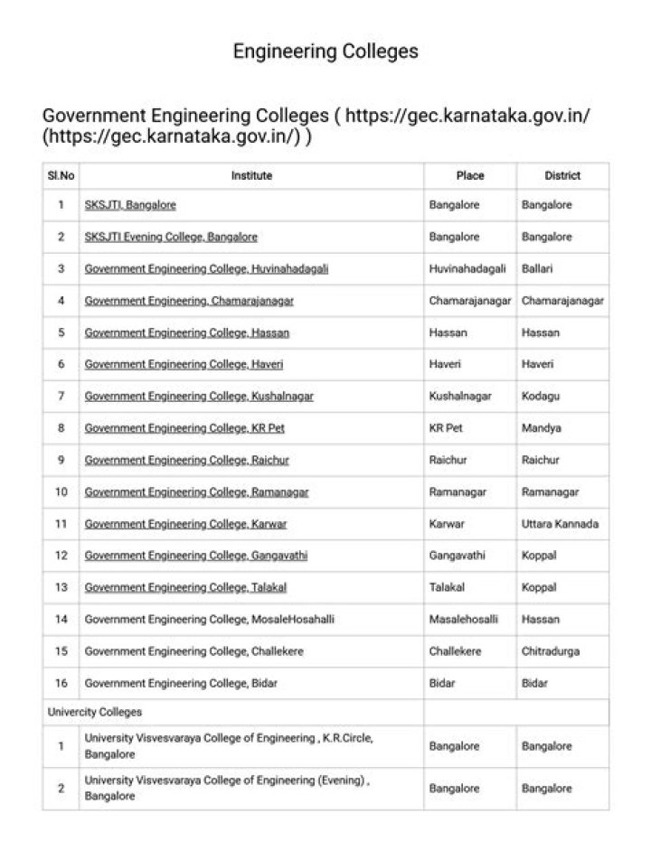 Top Engineering Colleges in Chennai: Comprehensive PDF List & Guide