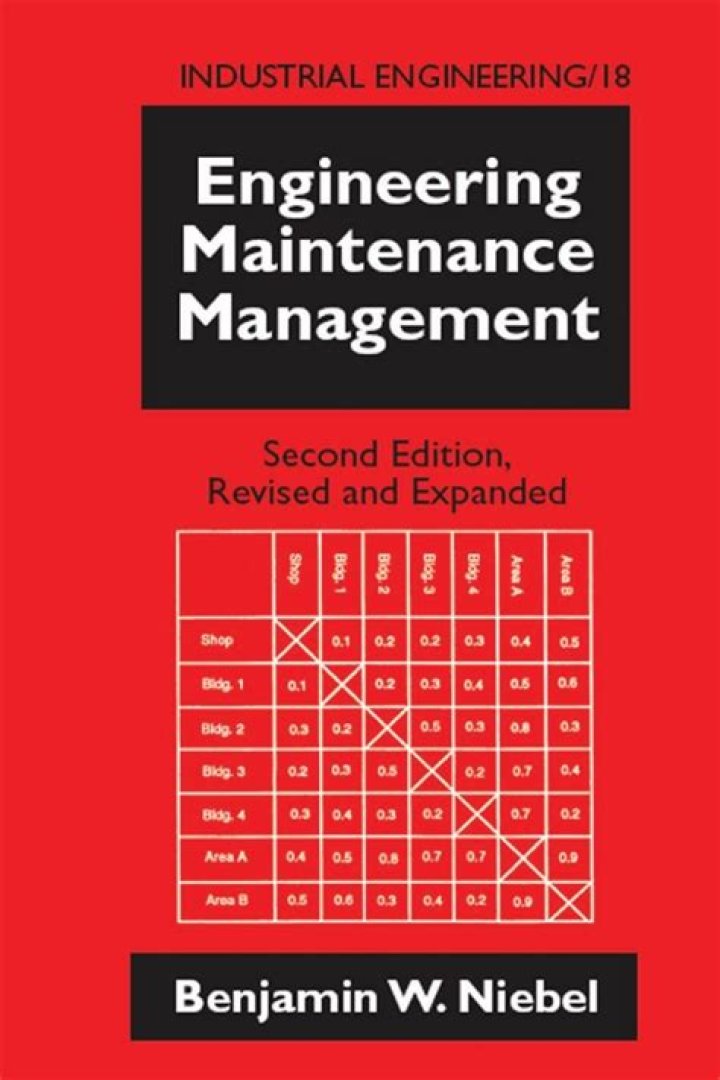 Engineering Maintenance Management PDF: Expert Guide & Templates