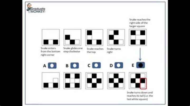 Free English Ability Test PDF for Telkom Job Seekers