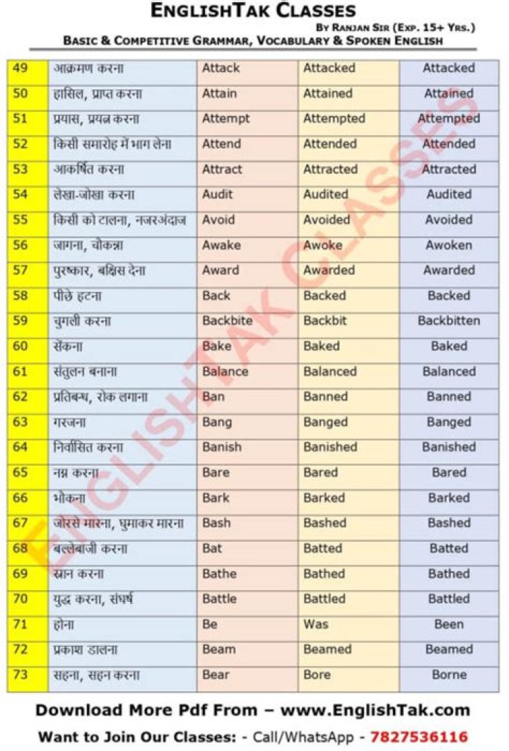 English Verb Forms List with Hindi Meaning PDF – Download Now