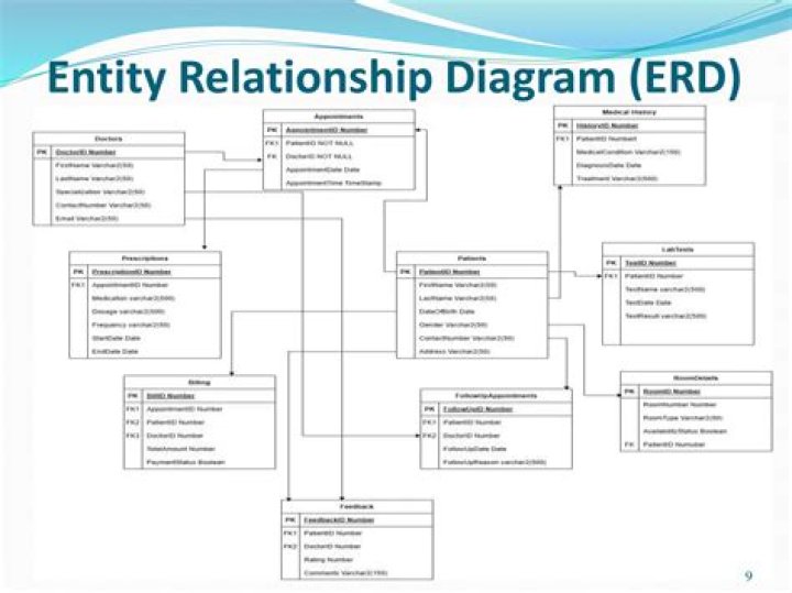 Enhanced ER Diagram Exercises & Answers PDF Guide