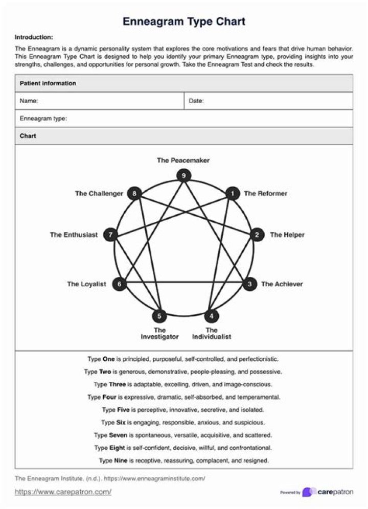 Enneagram Questions PDF: Self-Assessment & Personality Insight