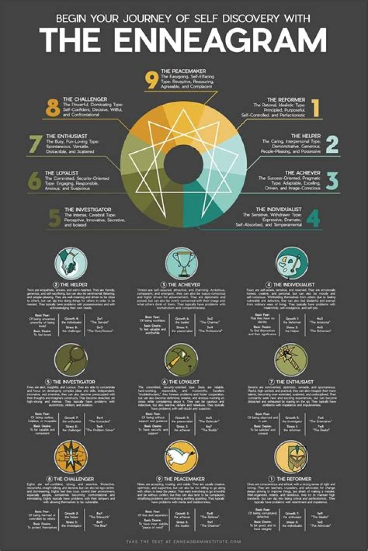 Free Enneagram Test PDF Download – Instant Personality Insight