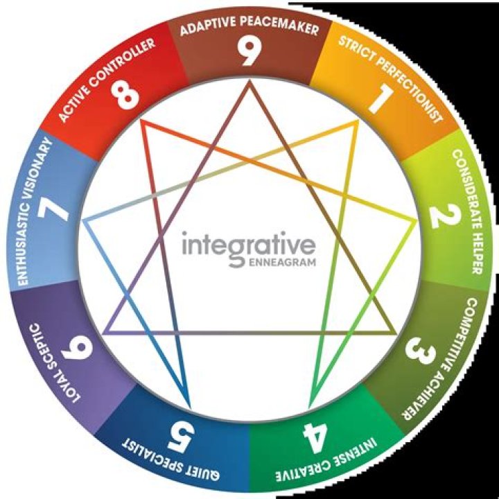 Enneagram Test PDF Download – Instant Results & Free Insights