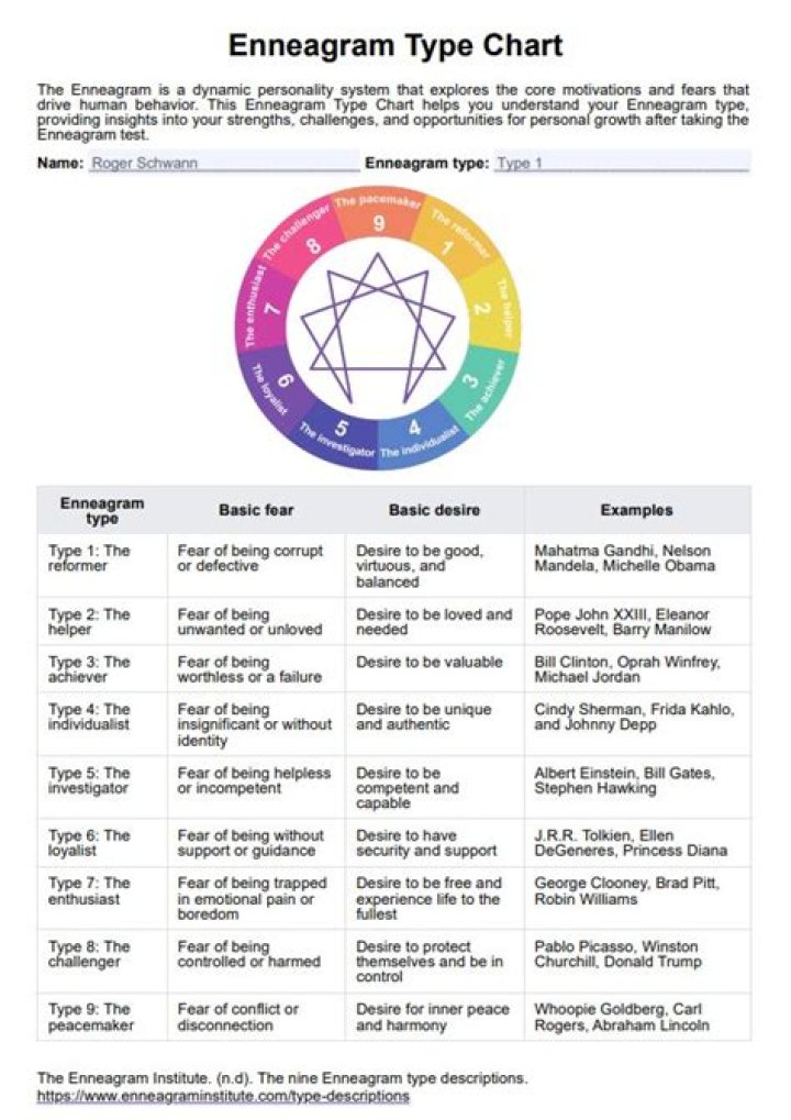 Free Enneagram Test PDF: Instant Download for Self-Discovery
