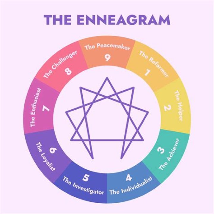 Free Enneagram Test Printable PDF – Instant Download