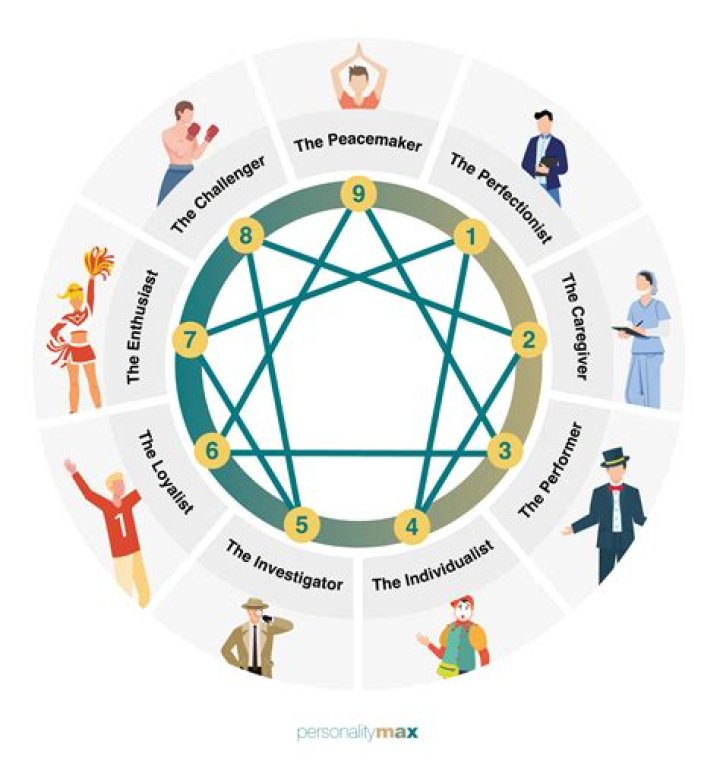 Complete Enneagram Test PDF – Instant Personality Insight